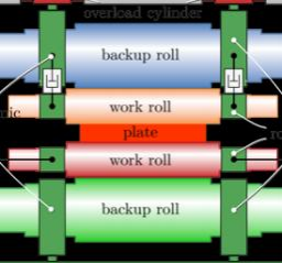 rolling mill chock