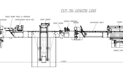 cut to length line process