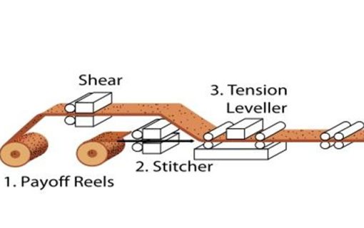 steel pickling line